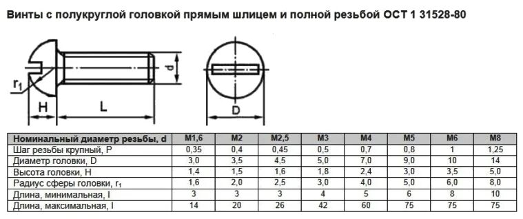 М 03 06. Винт м4 с полукруглой головкой. Диаметр винта м3. М1,4 винт шлиц. Винт 6х20 din7985,гост17473, м6, l20 мм.