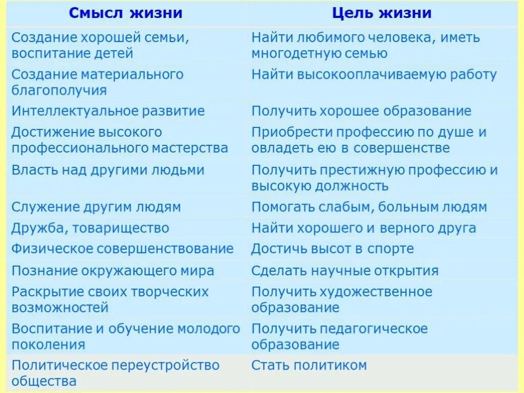 Желания и цели список. Цели в жизни человека. Цели в жизни человека список. 50 Целей в жизни человека. Жизненные цели примеры.