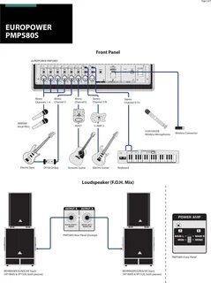 Behringer как подключить колонки