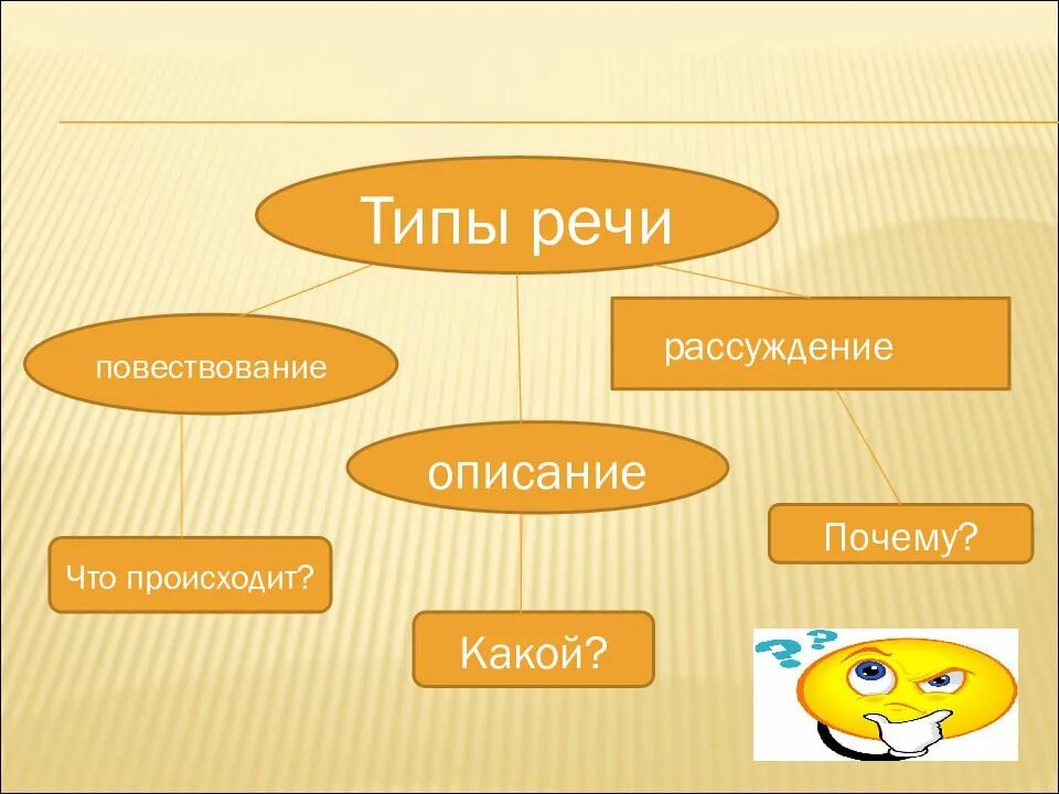 Что произошло какой тип текста. Кластер типы речи. типы речи. кластер виды речи. кластер по типам речи.
