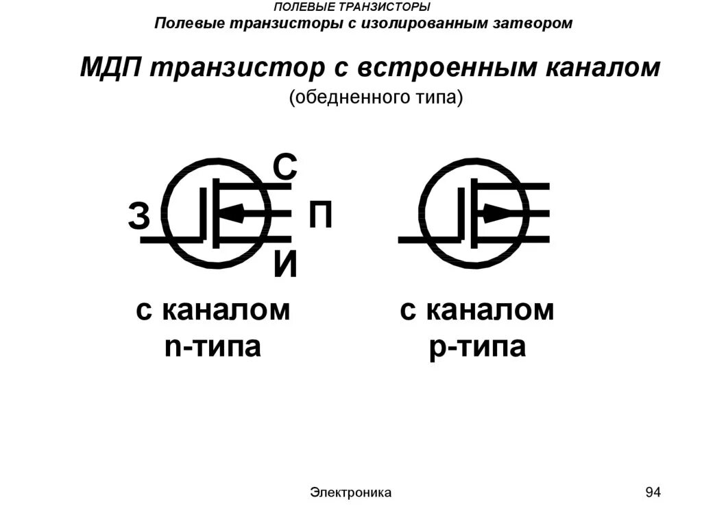 Уго полевого транзистора