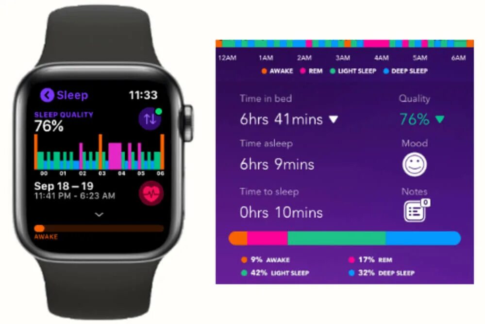 Смарт часы 8 программа. Топовые приложения для Apple watch. Sleep app. Эппл вотч трекер сна. Sleep tracking app.