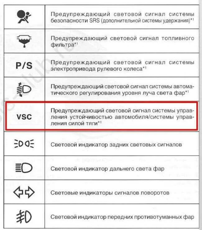 Расшифровка панели тойоты. Значки на панели приборов Тойота Авенсис 2007 года. Значки на приборной панели Toyota Aqua. Тойота Приус 20 панель приборов значки. Значки на панели приборов Тойота рав 4 2013.