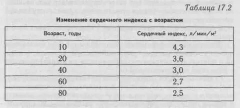 Сердечный индекс
