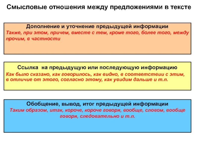 Отношения между министерствами. Смысловые отношения между предложениями. Смысловые отношения в предложении. Смысловая связь предложений. Смысловые отношения между частями текста.