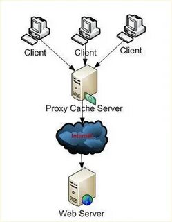 Proxies 0