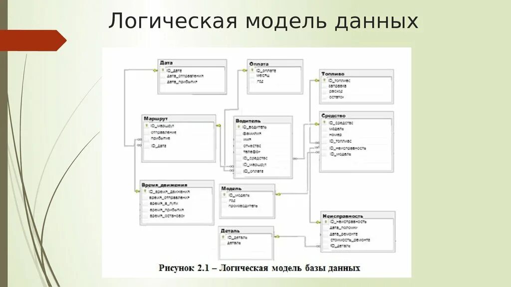 Логическая схема данных устройства на работу. Логическая модель данных БД. Физическая и логическая модель базы данных access. Логическая модель данны. Логическая модель системы