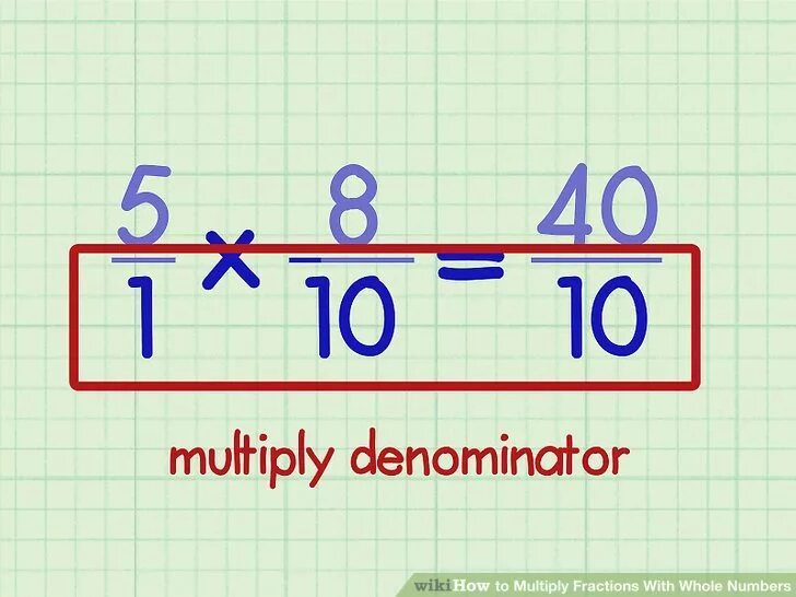 Should multiply. How to multiply fractions. How to multiply fractions with whole numbers. Multiplication of fractions. How to multiply.