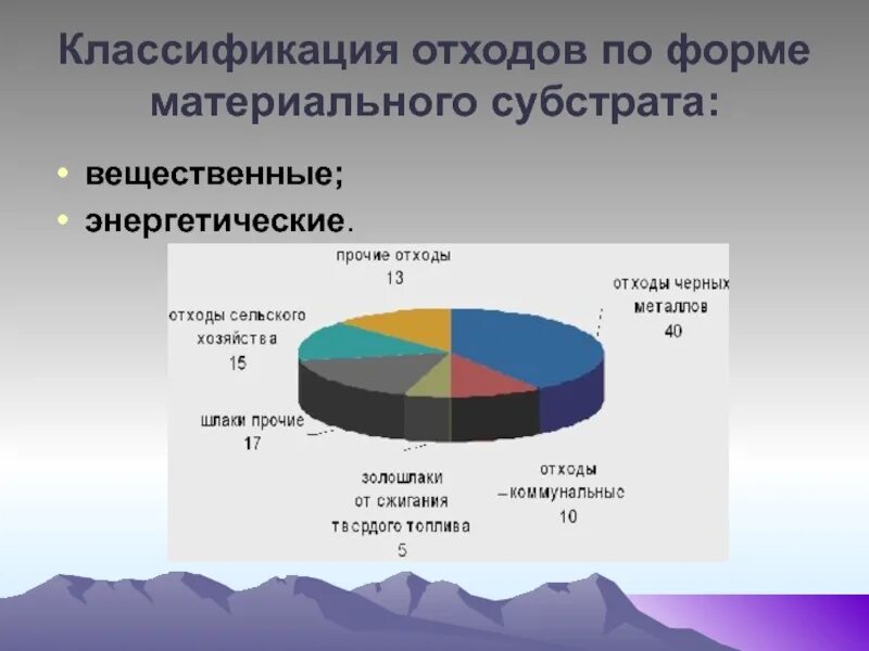 Основная классификация отходов. Отходы классификация. промышленные отходы классификация. классификация техногенных отходов. классификация отходов по формам и видам.