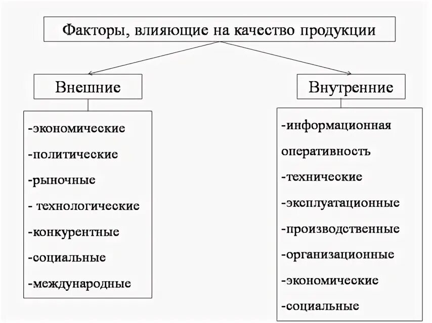 Является одним из факторов обеспечивающих. Факторы влияющие на качество продукции схема. стимулирование труда материальное и нематериальное стимулирование. формы материального стимулирования труда. классификация факторов влияющих на качество продукции.