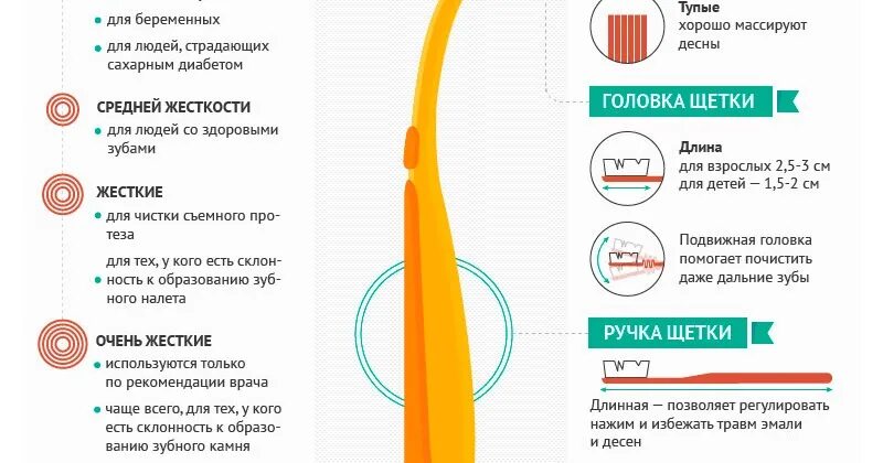 Как определить жесткость щетки. Как определить жесткость щетки