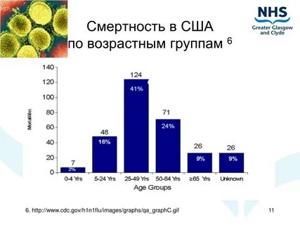 Групп смертность