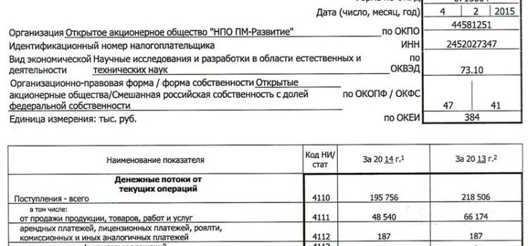 Примечание к бухгалтерской отчетности образец. Форма 4 бух баланса. Годовой отчет форма 4. Форма 4 бухгалтерской отчетности пример. Форма 1 2 3 4 бухгалтерской отчетности.