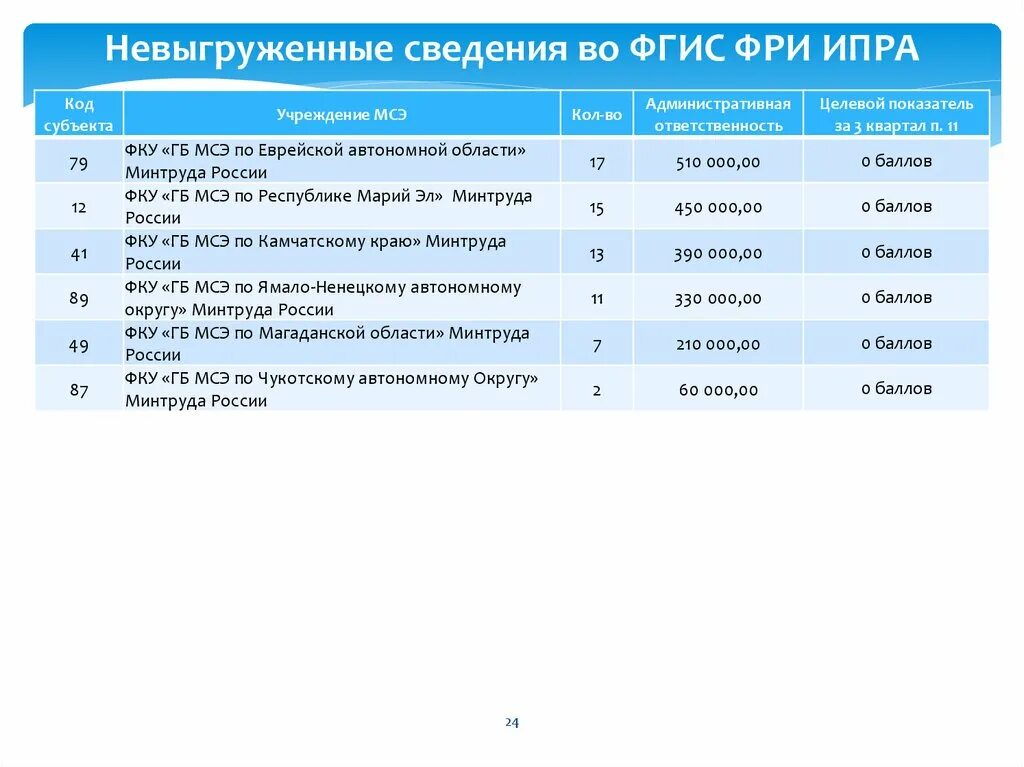 Фгис сайт инвалидов