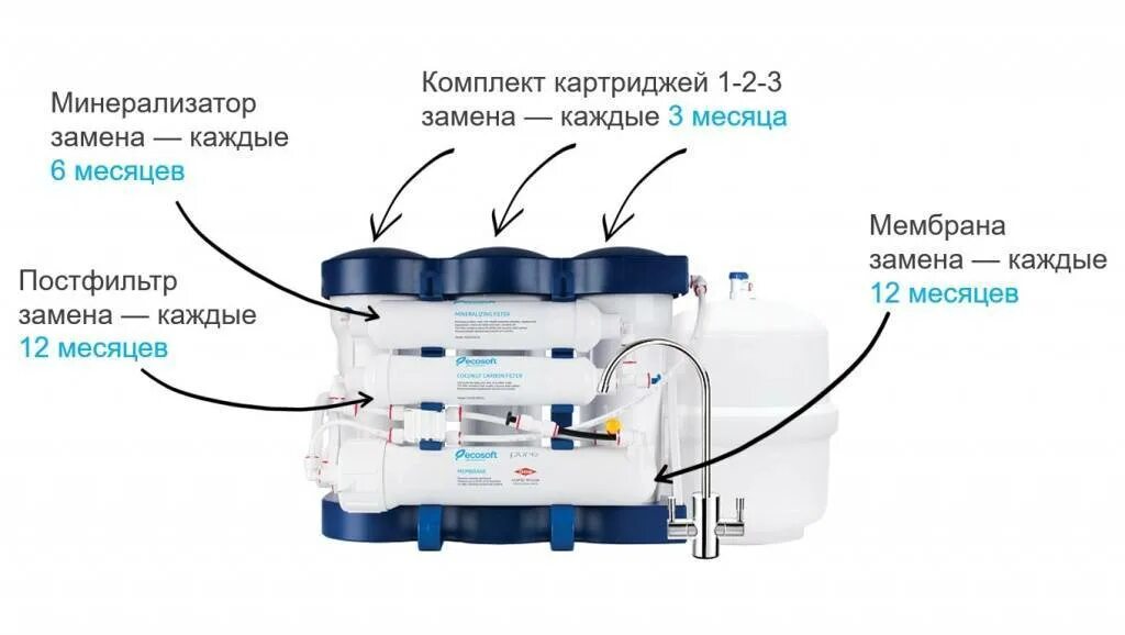 Гудит осмос. Четырехходовой клапан фильтров обратного осмоса схема подключения. Схема установки мембраны обратного осмоса. Схема подключения Гейзер Престиж 2 с накопительным баком. Гейзер Престиж 2 схема подключения без бака.