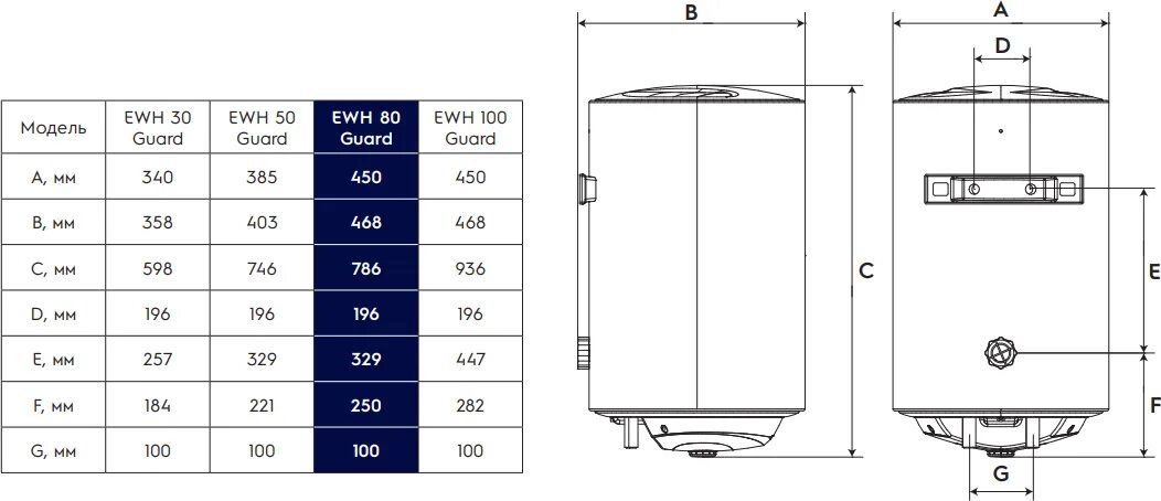 Ewh 80 характеристики. Ewh 80 характеристики. водонагреватель electrolux ewh 80 centurio iq 2. характеристики водонагревателя электролюкс 100 литров. водонагреватель электролюкс 100 технические характеристики.