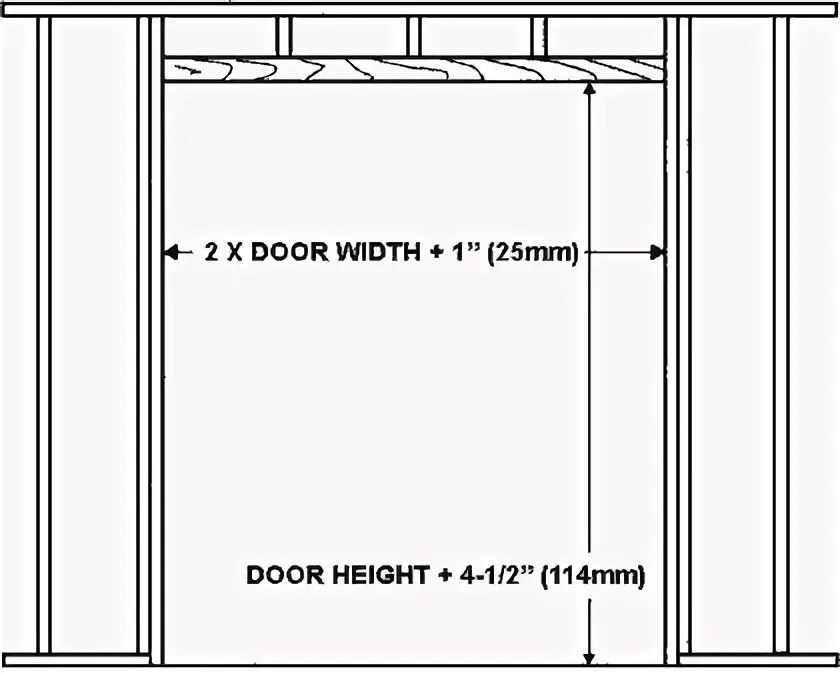 Door Size mm. Door Handle height in cm.