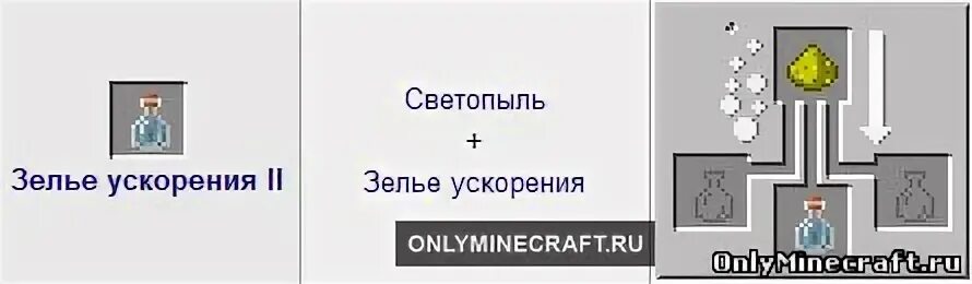 Как сварить силу 2