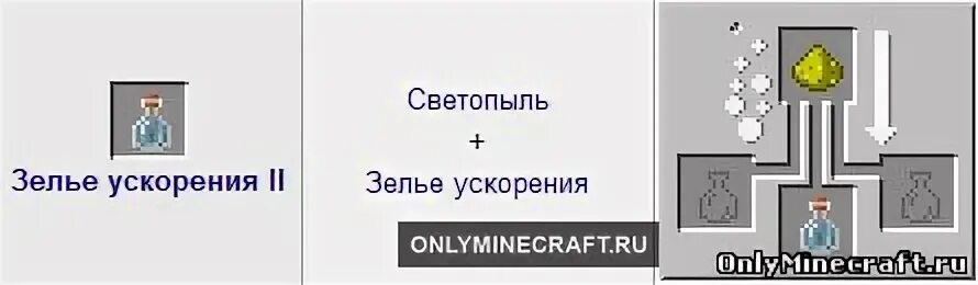 Как сварить исцеление. Как сварить зелье скорости 2. Как сварить зелье скорости 3. Крафт зелья силы 2. Крафт зелья скорости 3.