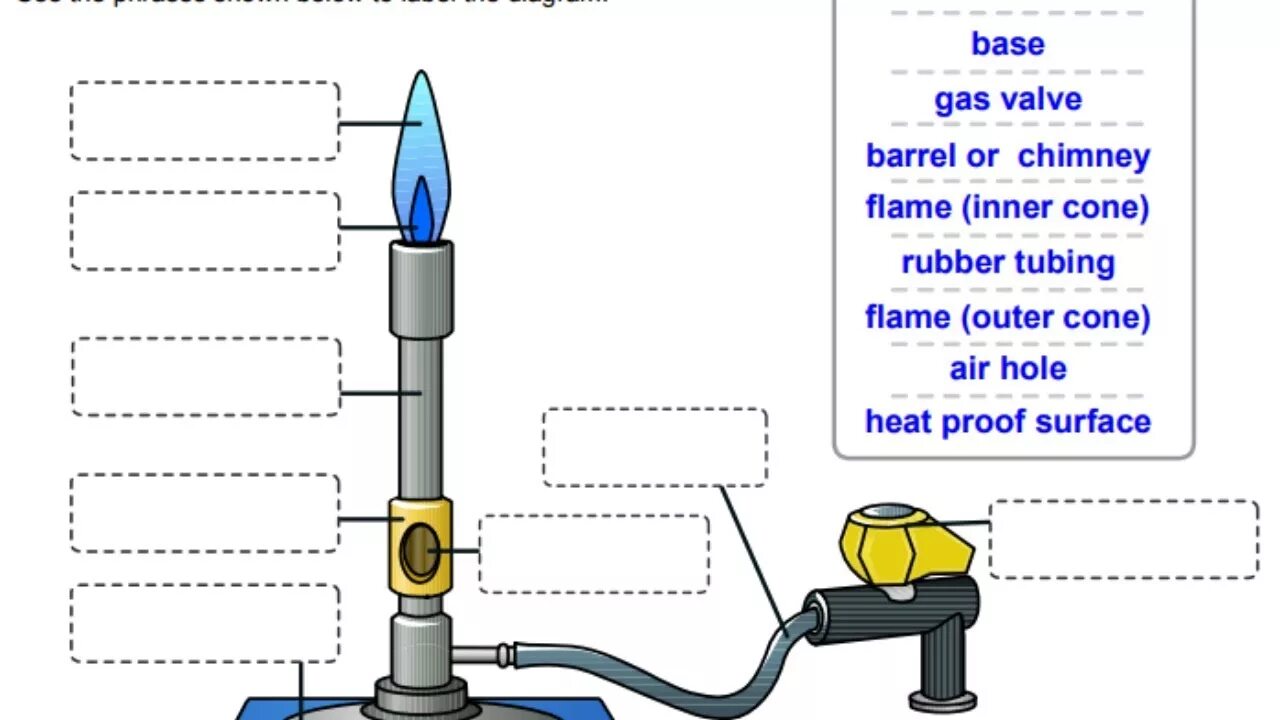 Burner перевод. Bunsen Burner Parts. Image of a Bunsen Burner. Becco Bunsen модель.