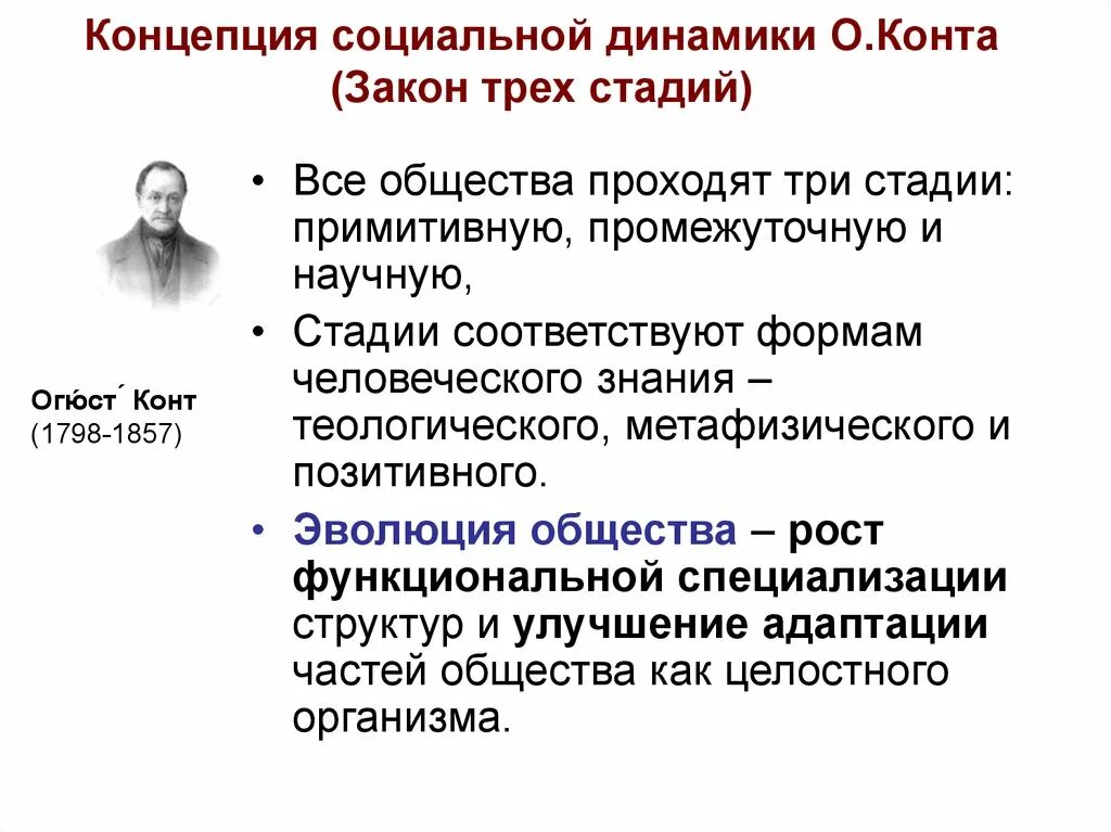 Три стадии Огюста конта. Огюст конт закон трех стадий общества. Теория трех стадий конта. Закон о трех стадиях конта.