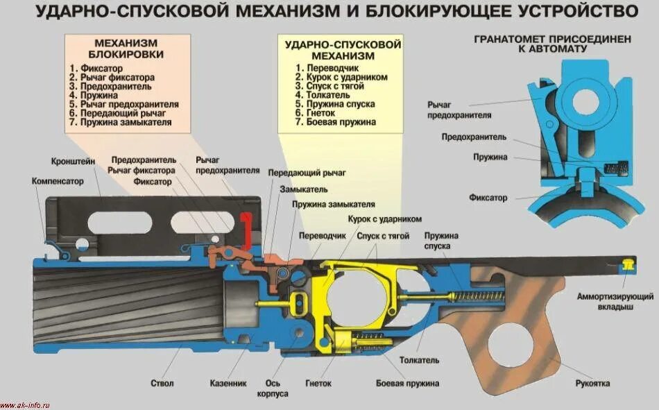 Чертеж подствольного гранатомета ГП 25. ТТХ ГП-25 подствольный. ГП 25 конструкция. ГП-25 подствольный гранатомёт устройство.