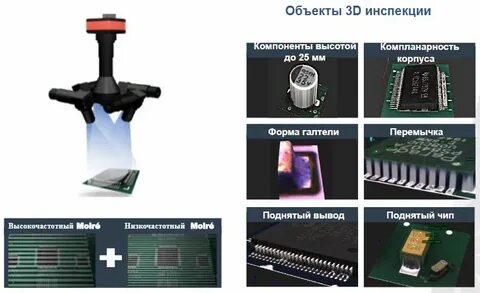 Инспекция объектов