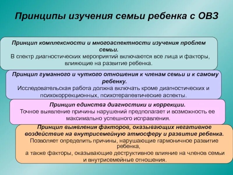 Методика психолого педагогического обследования детей. Методы исследования детей с ОВЗ. Методы психолого-педагогического изучения детей с ОВЗ. Принципы работы с детьми с ОВЗ. Методики изучения родителей ребенка с ОВЗ.