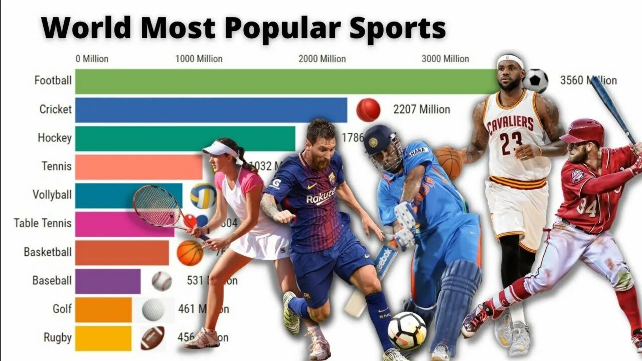 What kind of sports are popular. The most popular sports in the world. most popular sports. 10 most popular sports in the world. еру ьщые зщзгдыфк ызщке.