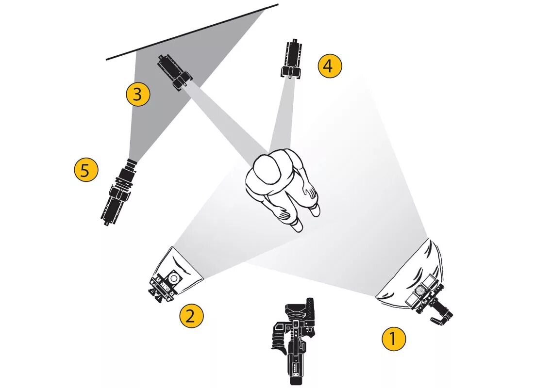 Расположение источников света. Световые схемы. Схема освещения для видеосъемки. Расположение источников света для видеосъемки. Световые схемы для видеосъемки.
