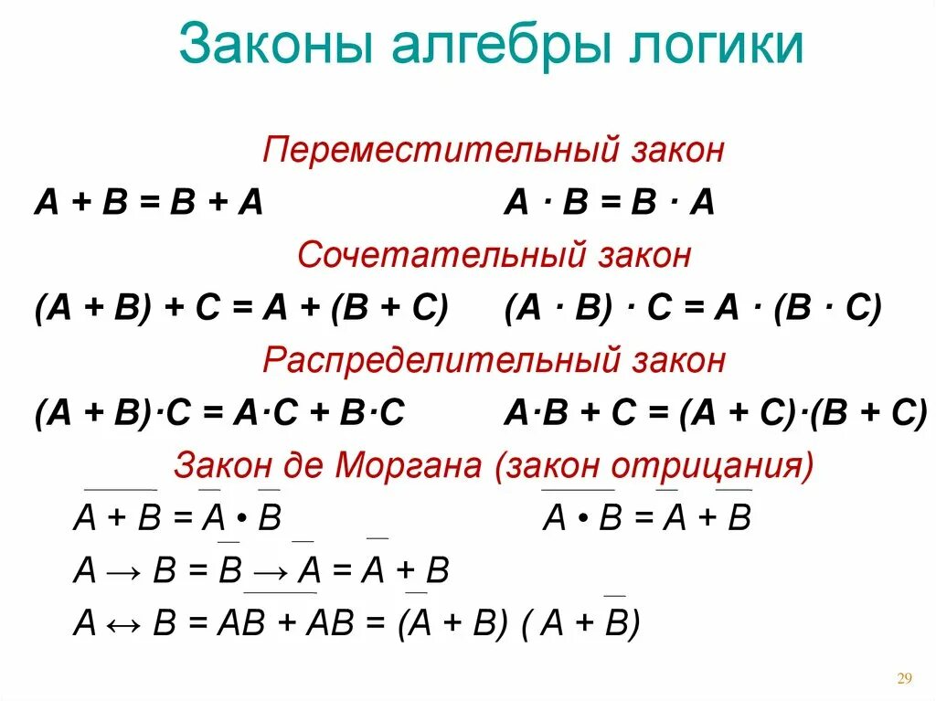 Алгебра информатики