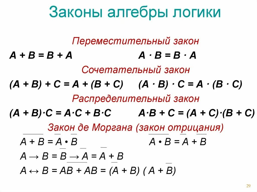 Законы логики доказательства. Законы алгебры логики Информатика. Основные законы Алгебра логики закон переместительный. Функции алгебры логики законы. Функции Алгебра логики в информатике.