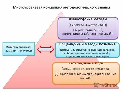 Методологических концепций