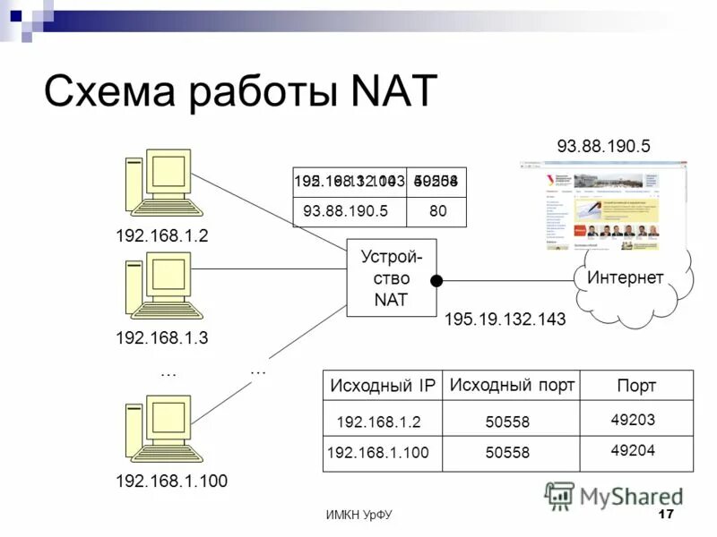 Восстановите исходный ip адрес