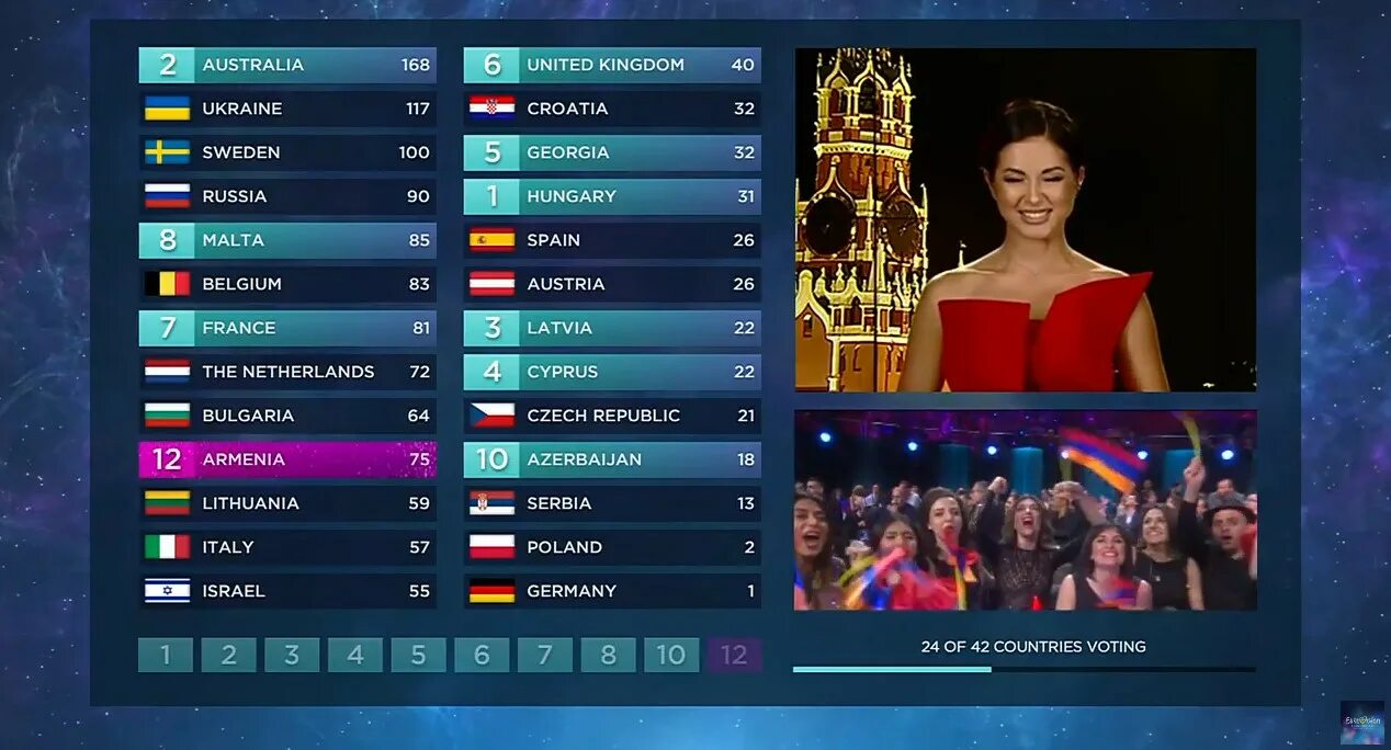 Жюри Евровидения. Евровидение 2016 таблица. Евровидение голосование. Евровидение 2019 голосование зрителей. 1 канал во сколько голос