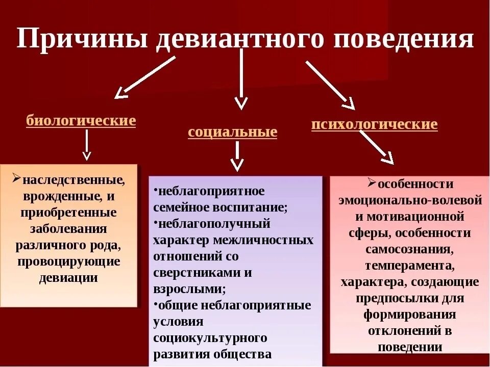 Характер общественных изменений