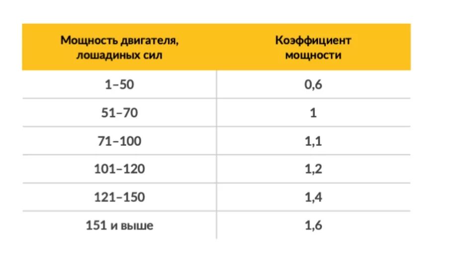 Мощность двигателя в квт перевести. Как определить лошадиные силы двигателя. Мощность 1 лошадиная сила сколько ватт. Мощность двигателя 110 кубов в л. Мощность двигателя камаз в квт.