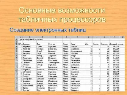 К какому типу относятся электронные таблицы
