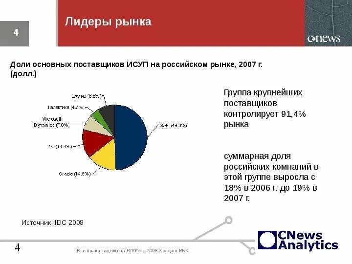 Название коллекторских компаний. Москва лидер рынка. Беспроигрышный лидер в коммерции. Москва лидер рынка. Икс консалтинг рынок цодов.