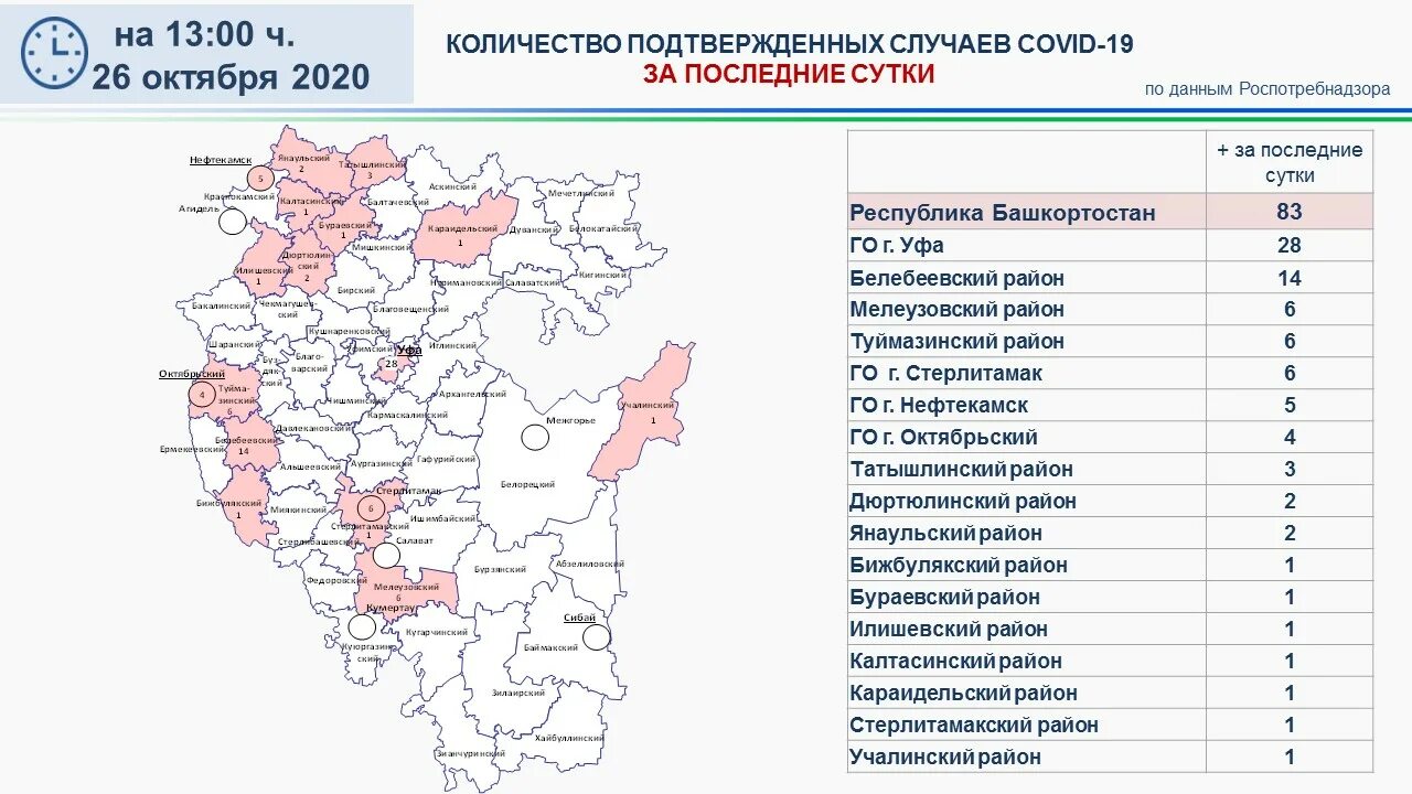 Заболеваемость в башкирии. Регионы башкортостана. сколько регионов в республике башкортостан. заболеваемость в республике башкортостан. вирус в башкирии по районам.