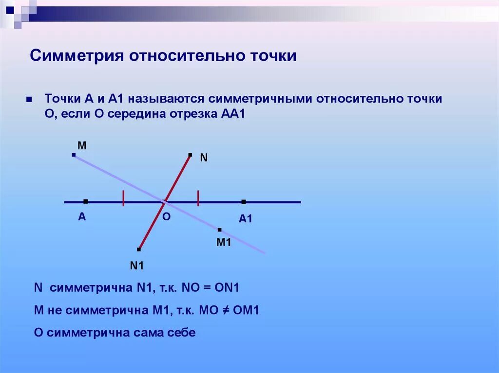 При симметрии относительно точки д