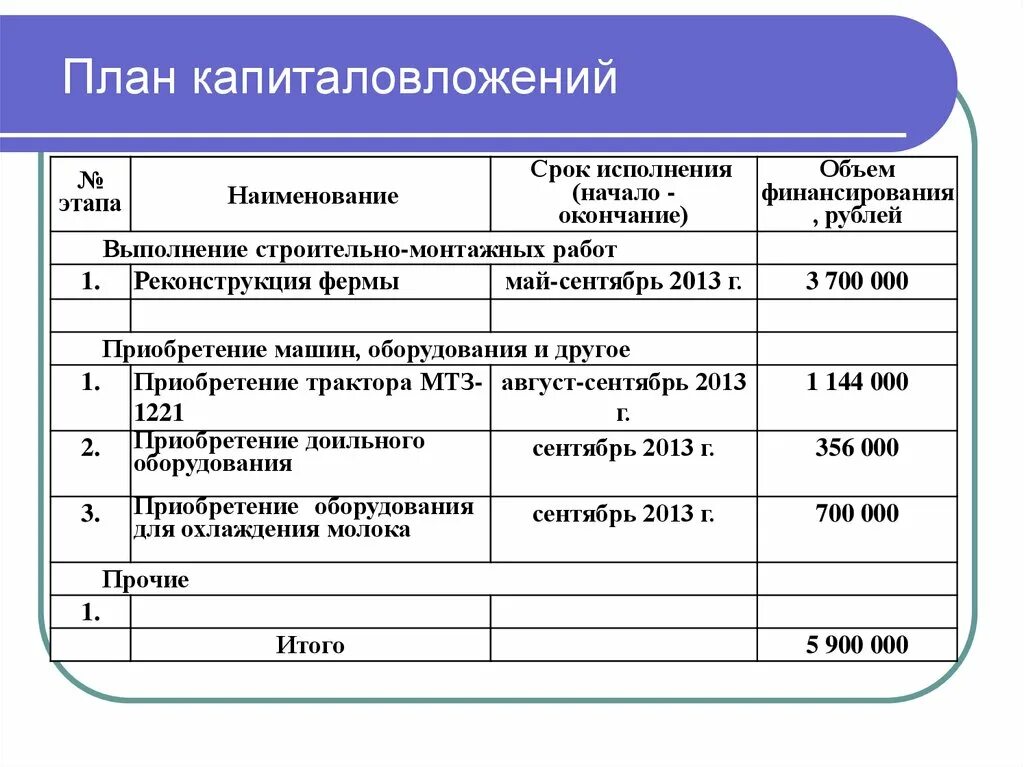 Бизнес план для социального контракта для хозяйства. Бизнес план по соц контракту образец. Пример бизнес плана для социального контракта. Бизнес план для социального контракта. План для социального контракта образец.