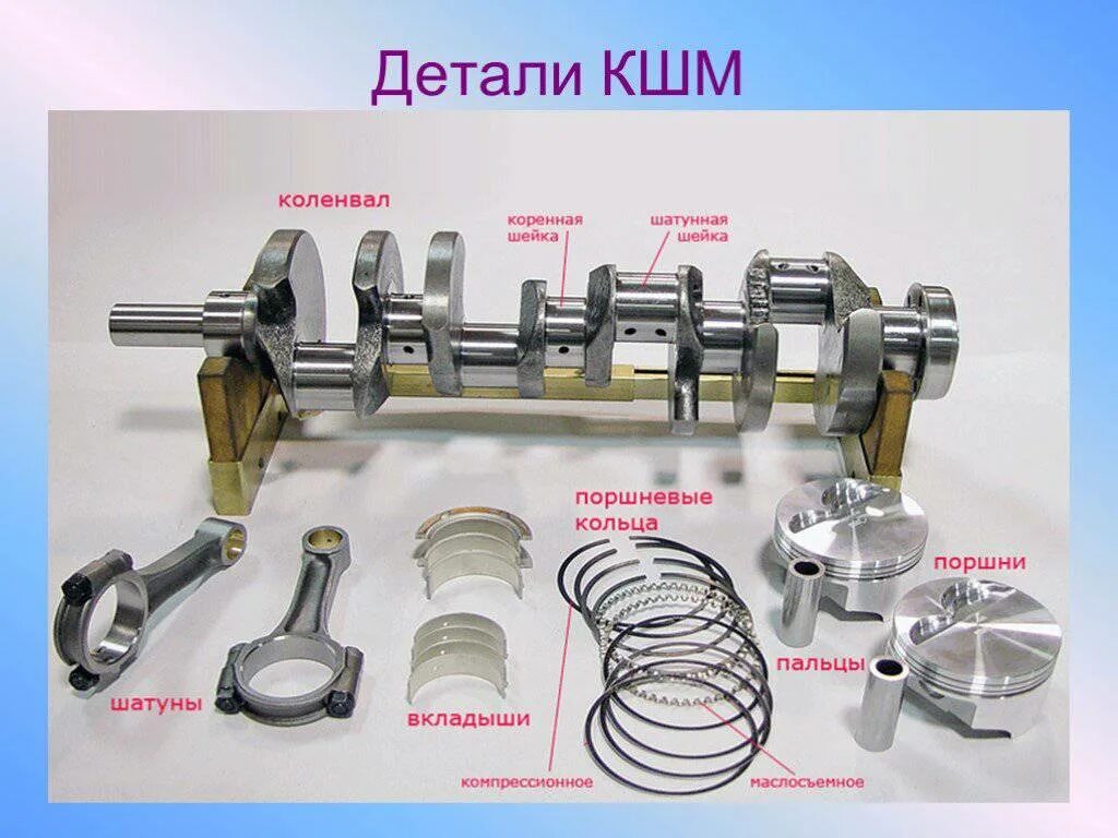 Детали поршневой группы. КШМ Коренная шейка. Кривошипно-шатунный механизм ДВС. Коленчатый вал детали КШМ. КШМ коленчатый вал.