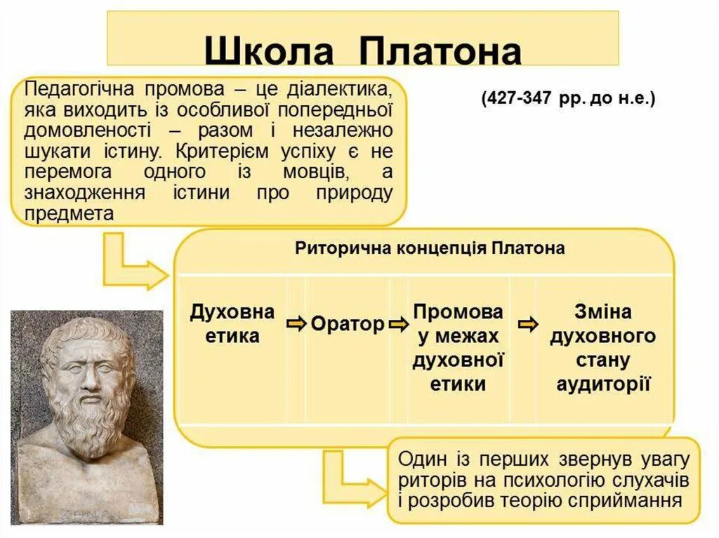 Где получить платон. Платон школа философии. система школ платона. школа платона называлась. платоновская школа философии.