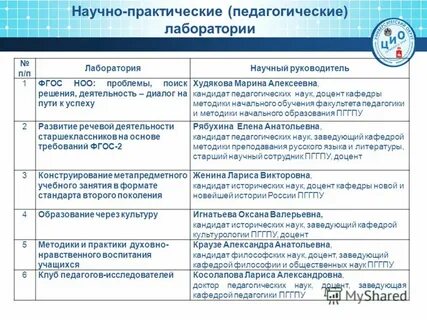 Приказы пггпу
