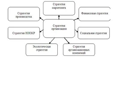 Стратегия схема