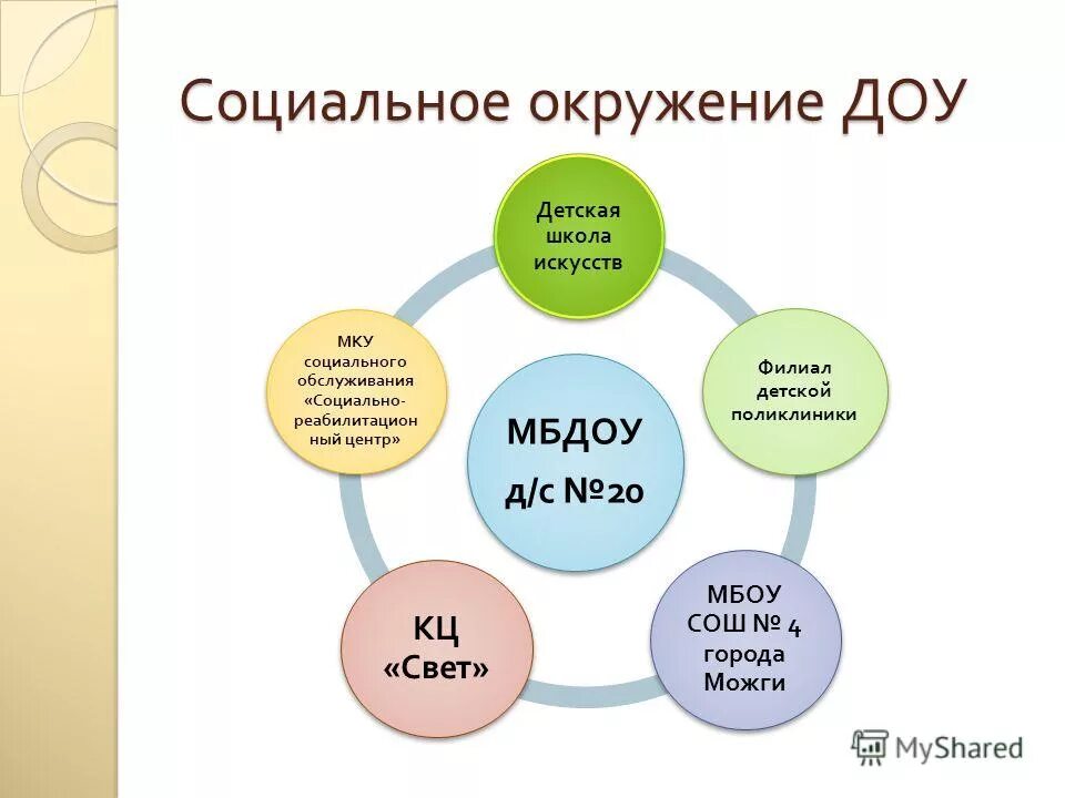 характеристика социального развития ребёнка дошкольного возраста. особенности социальной среды ребенка. особенности социальной среды ребенка. социальная ситуация развития ребенка раннего возраста. социальная среда.