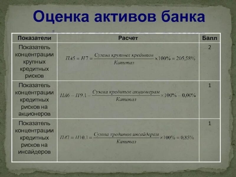 Оценка активов банк