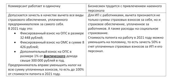 Патент сумма 2025. Потенциально возможный доход для патента 2025. патентная система налогообложения для ип в 2025. патент 2025. новый патент 2025.