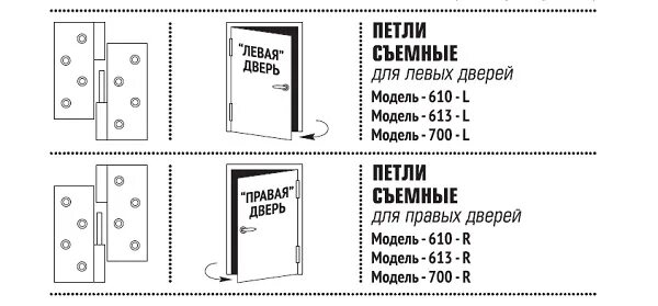 Петля дверная левая или правая как определить. Петля левая или правая как определить. Петли дверные левые и правые как определить. Как понять левая или правая петля.